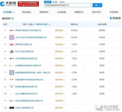 科大讯飞 海尔 方太等入股国创智能尘埃落定,已完成工商变更