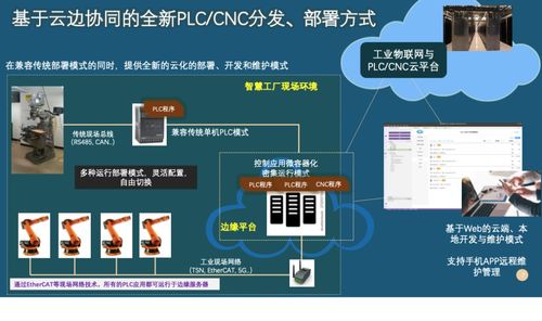 近年来国内plc技术的进展和市场发展展望