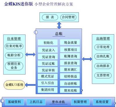 我们的产品